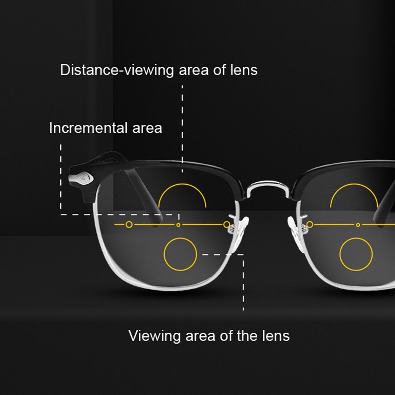 Diagram showing the distance, intermediate, and reading areas of a progressive lens